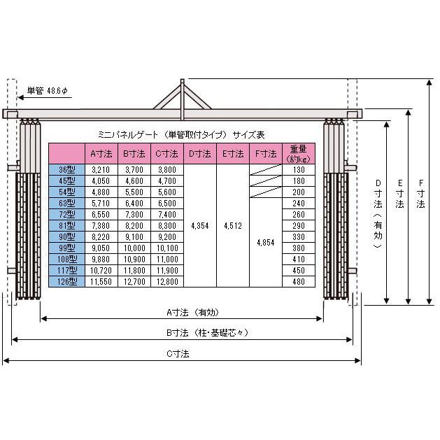 門型ゲート ミニパネルゲート 全面シートパネル 高さ 4.5 m 間口 10.8 m 単管取付タイプ SG-3S-108 一部地域 送料無料｜gate｜02