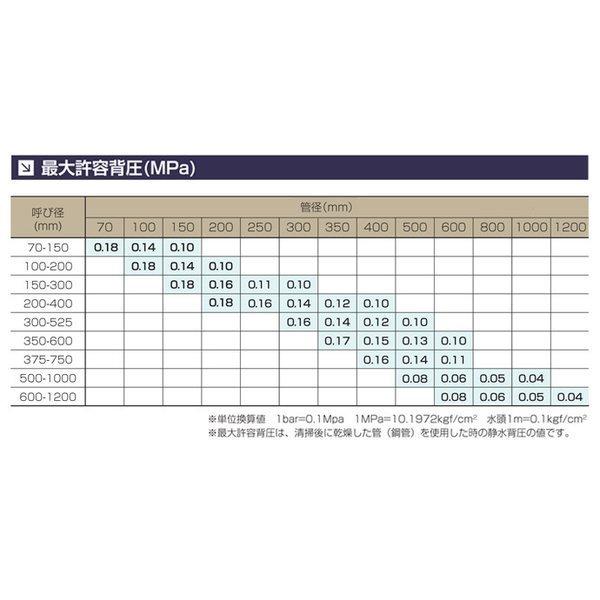 下水管止水プラグ 止水ボール ロングタイプ（500-1000mm用）PL500-1000BA 『バイパス付』 『個人宅宅配不可』｜gaten-ichiba｜05