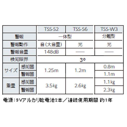 スーパーサッチャー 分離型／光 (パトライト)  TSS-W3 田中鉄筋工業｜gaten-ichiba｜05