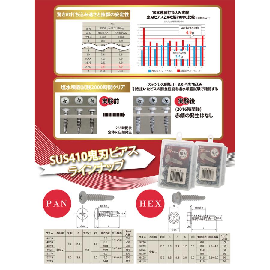 切れ味抜群のドリルねじ  鬼刃ピアスHEX　5×25  100本入  SUS410｜gaten-ichiba｜04