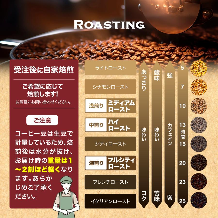 コーヒー 生豆 オーガニック コロンビア KYOTO農園 有機JAS認定 #152