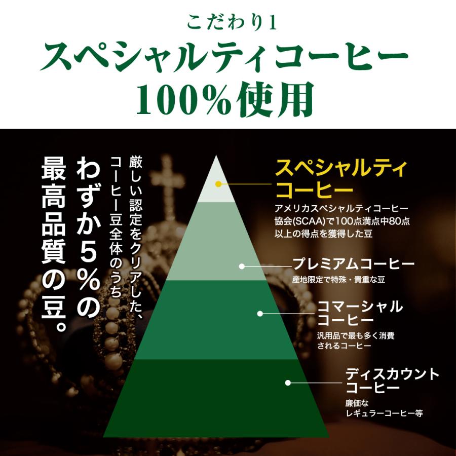 コーヒー 生豆 グァテマラSHB ラ・ブルブハ農園 ティピカ100% DripTrip