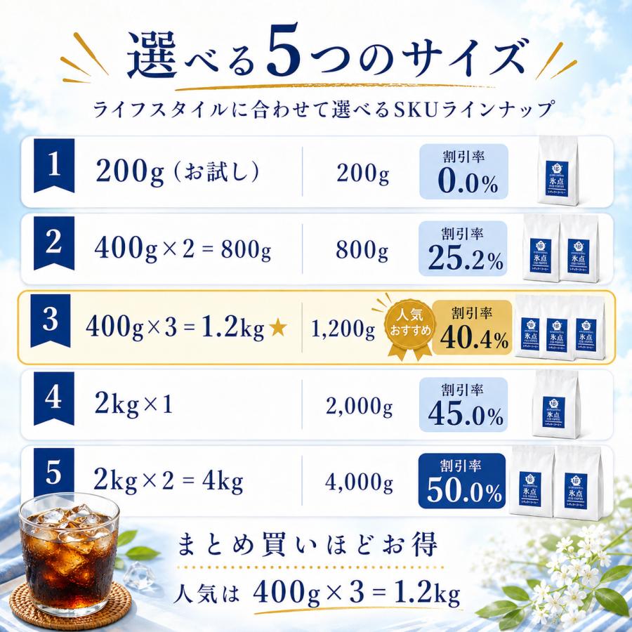 コーヒー豆 アイスコーヒー用 贅沢にアラビカ100% カフェ本気のアイス