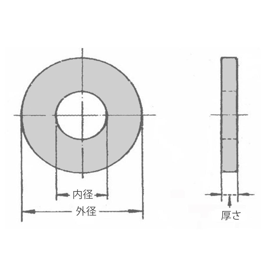 内径 70mm 外径 90mm 厚さ 2mm ワッシャー ニトリルゴム 2個入 GAVAN