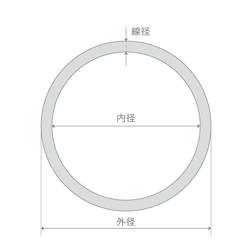 CAREERING 太さ2mm 直径18mm 新品未使用 線径 2mm 外径 22mm 内径 18mm 20個入 EPDM Oリング エチレン