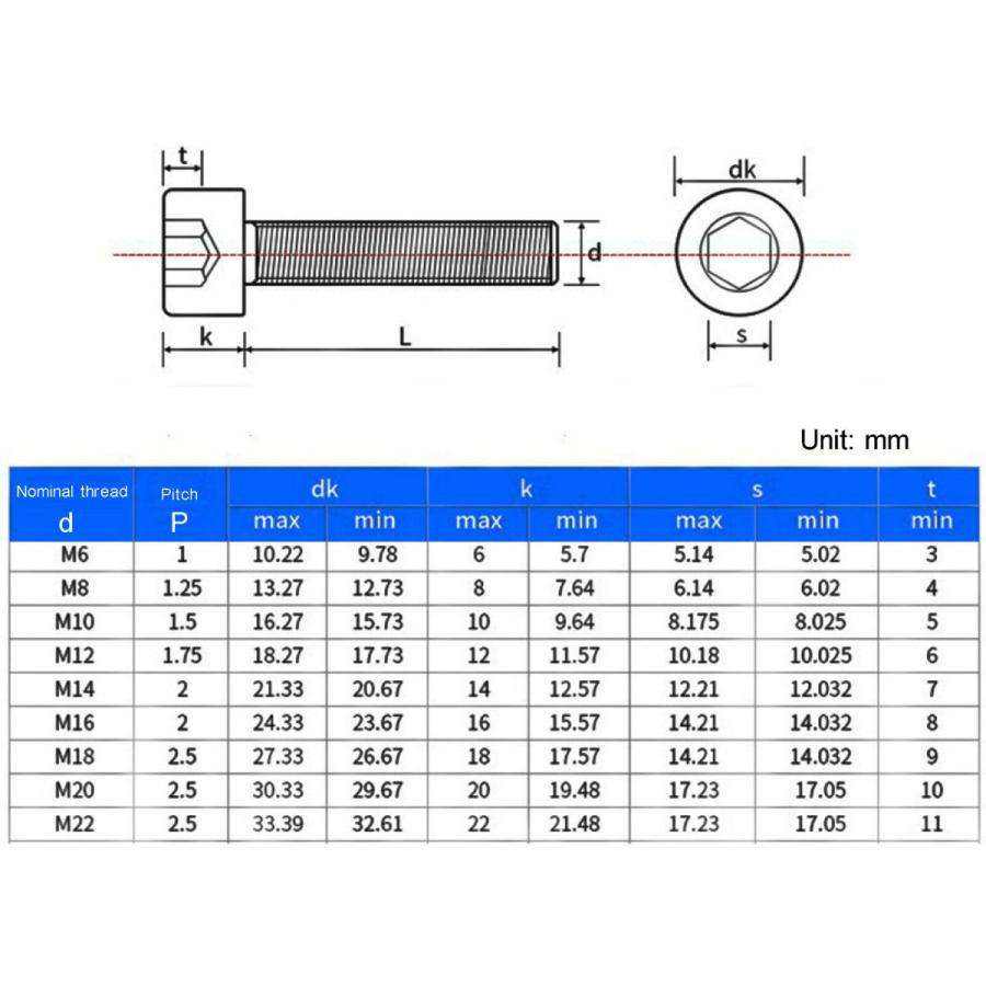 六角穴付きボルトm10×200 M10 x 1.5 45mm 穴径 5.2mm 六角穴付き中空ボルト 304ステンレス