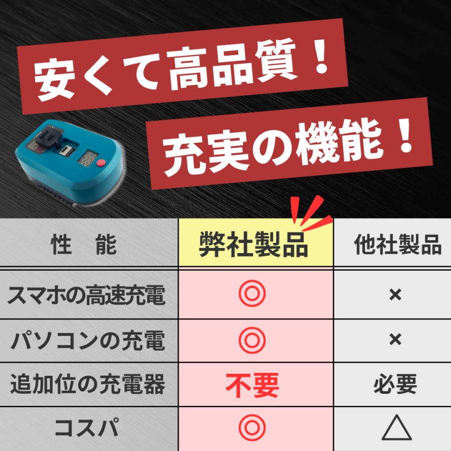 バッテリー充電器&モバイルバッテリー マキタ互換品 急速充電 バッテリー充電器&モバイルバッテリー マキタ互換品 急速充電