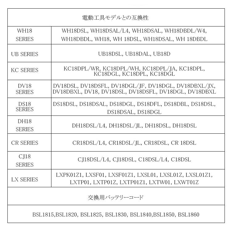 日立 BSL1850B 互換 バッテリー 2個セット 残量表示 18V 5000mAh BSL1830 BSL1830B BSL1850 BSL1860 BSL1860B UC18YDL UC14YSL UC18YML UC18YFSL 対応 :BSL1850B-2:GBショップ - 通販 - Yahoo!ショッピング 日立 BSL1850B 互換 バッテリー 2個セット 残量表示 18V 5000mAh BSL1830 BSL1830B BSL1850 BSL1860 BSL1860B UC18YDL UC14YSL UC18YML UC18YFSL 対応 :BSL1850B-2:GBショップ - 通販 - Yahoo!ショッピング