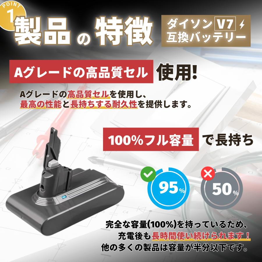 ダイソン Dyson 互換 バッテリー V7 21.6V 4.0Ah SV11 V7Animal ダイソン Dyson 互換 バッテリー V7 21.6V 4.0Ah SV11 V7Animal