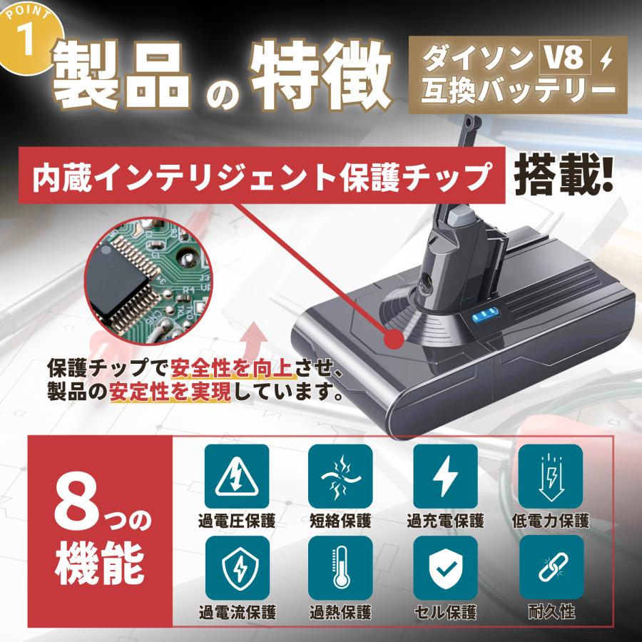 ダイソン Dyson 互換 バッテリー V8 21.6V 4.0Ah SV10 互換 ダイソン Dyson 互換 バッテリー V8 21.6V 4.0Ah SV10 互換