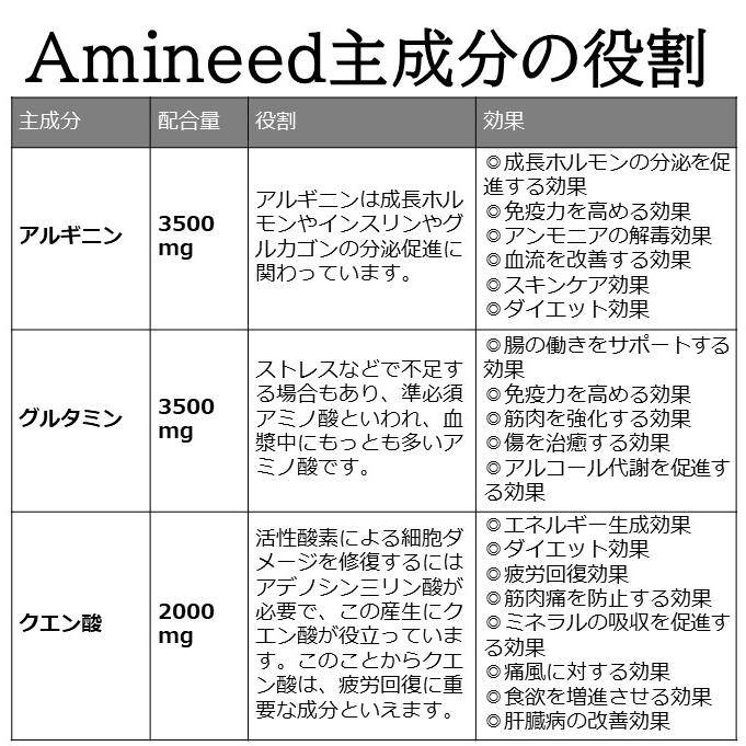 【送料無料】お買い得！親子で夫婦で「Amineed」4箱まとめ買い｜gbec｜06