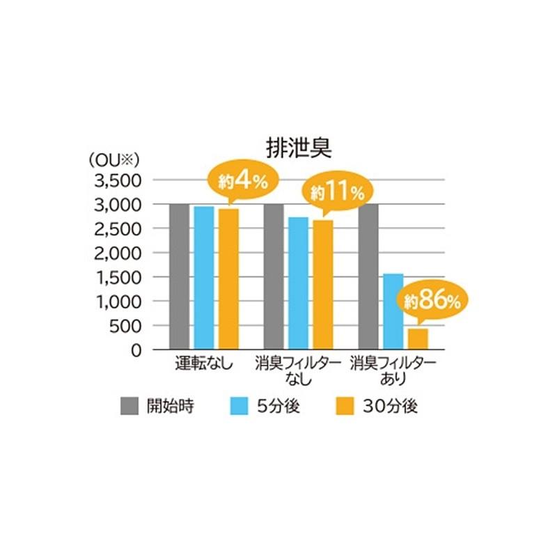 日立（HITACHI） セラミックファンヒーター HLC-R1030 : GBFT Online