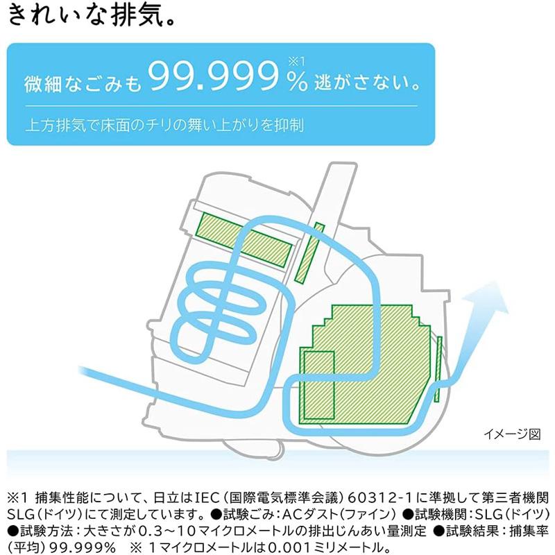 日立 HITACHI パワかるサイクロン サイクロン式クリーナー 日立 HITACHI パワかるサイクロン サイクロン式クリーナー