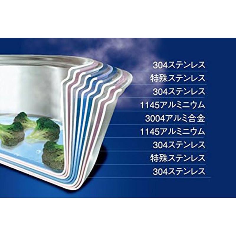 Vita Craft ビタクラフト 両手 鍋 ウルトラ 21cm 3.2L 9503 Vita Craft ビタクラフト 両手 鍋 ウルトラ 21cm 3.2L 9503