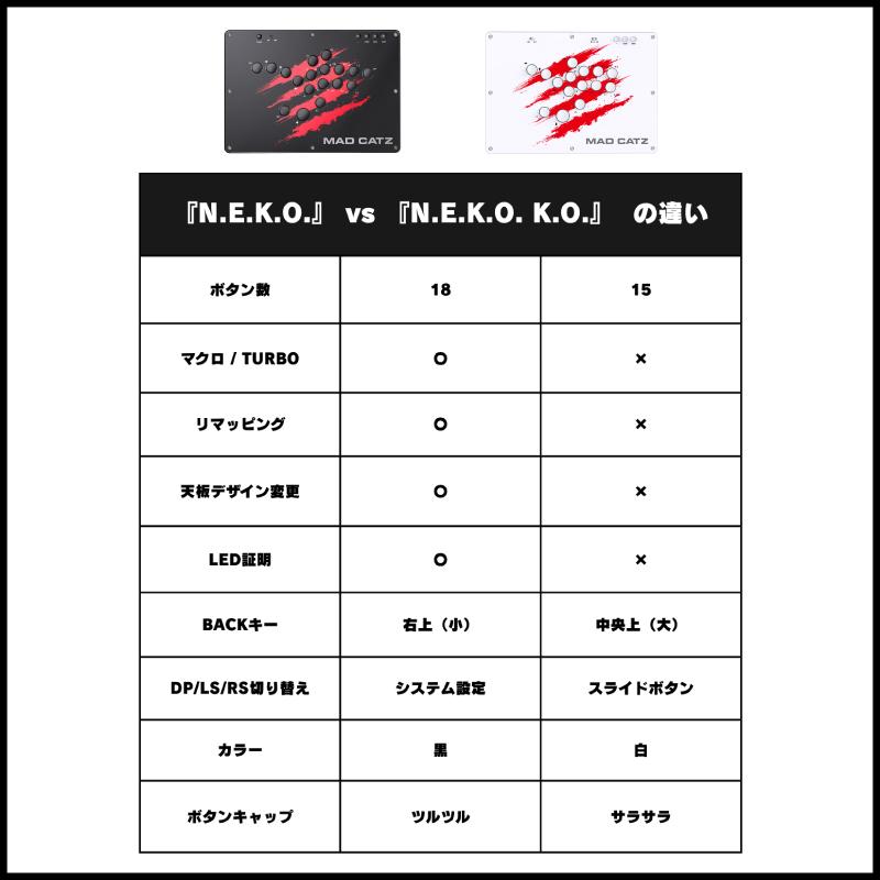 MAD CATZ（マッドキャッツ） N.E.K.O.K.O. レバーレスコントローラー