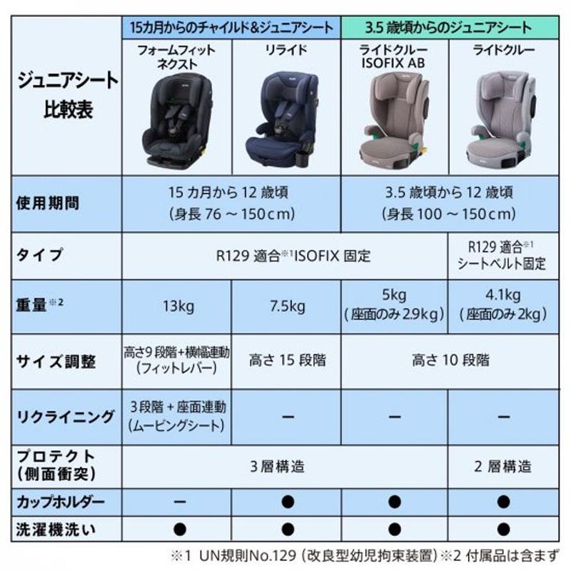 アップリカ（Aprica） ライドクルー ISOFIX AB ジュニアシート