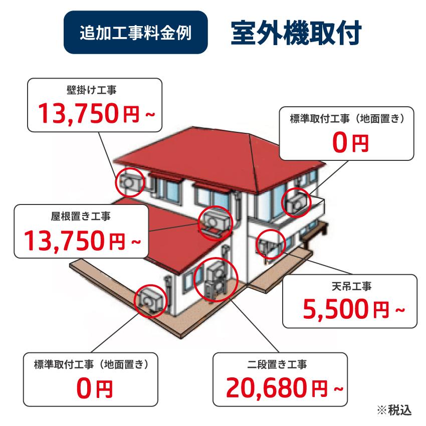 日立 【GBFT限定　標準工事費込み】ステンレス・クリーン 白くまくん スターホワイト おもに6畳用 2023年モデル RAS-V22N-W 工事保証3年付属｜gbft｜08