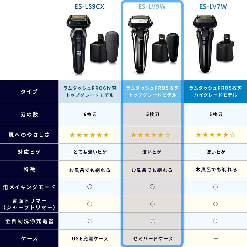 パナソニック Panasonic ラムダッシュPRO シルバー 5枚刃 充電器付 ケース付 残量表示ランプ搭載 ES-LV9W-S 