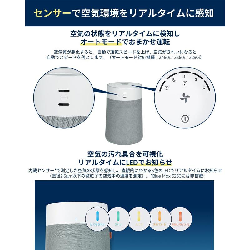 Blueair ブルーエア Blue Max 空気清浄機 48畳 ウイルス ホコリ Blueair ブルーエア Blue Max 空気清浄機 48畳 ウイルス ホコリ