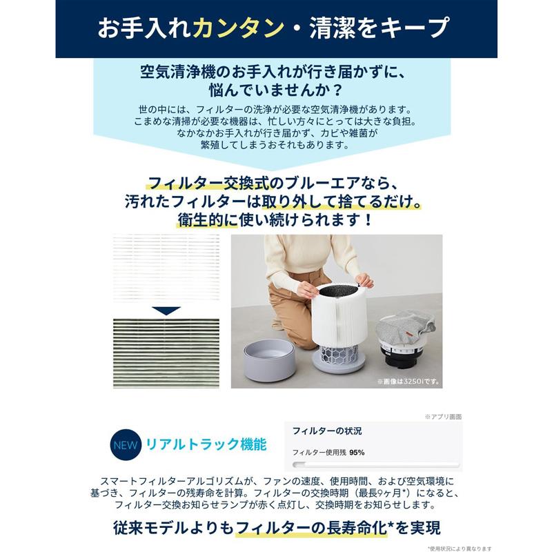Blueair ブルーエア Blue Max 空気清浄機 48畳 ウイルス ホコリ Blueair ブルーエア Blue Max 空気清浄機 48畳 ウイルス ホコリ