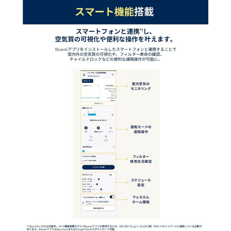 Blueair ブルーエア Blue Max 空気清浄機 48畳 ウイルス ホコリ Blueair ブルーエア Blue Max 空気清浄機 48畳 ウイルス ホコリ