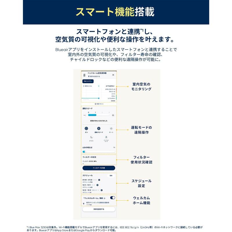 ブルーエア Blueair Blue Max 空気清浄機 22畳 ウイルス ホコリ 花粉 2024新モデル 静音 3250i 110157｜gbft｜08