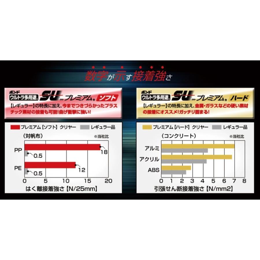 ボンド/コニシ ボンドウルトラ多用途SUプレミアムハード 10ml コニシ
