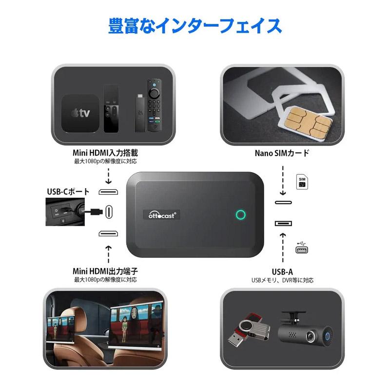 Ottcast（オットキャスト）PICASOU 2 Pro Ottocast(オットキャスト) Picasou2 Pro PCS35 : GCJ-Shop
