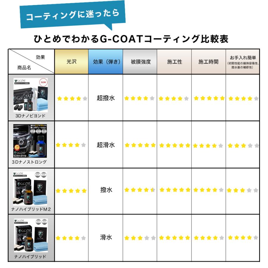 G-COAT（ジーコート） G-COAT公式 ガラスコーティング剤 滑水性 3Dナノ