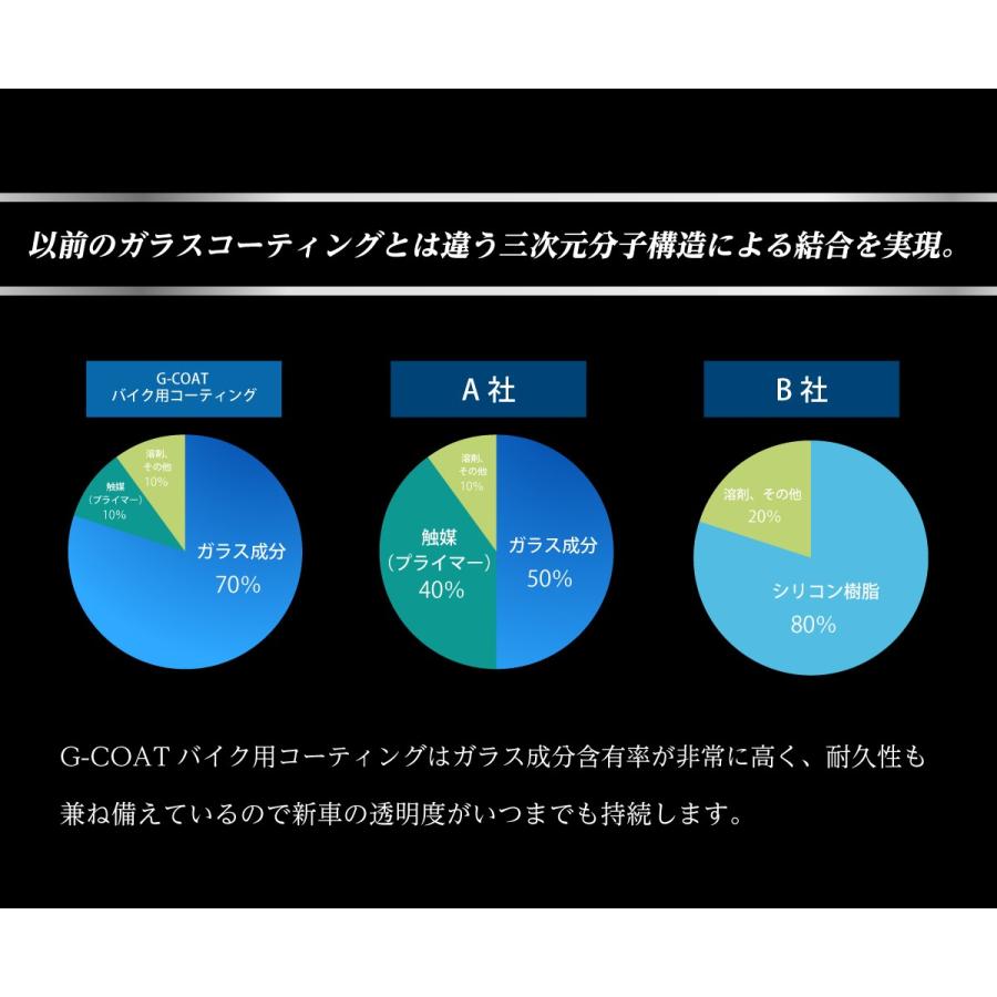 ガラスコーティング バイク用 G Coat バイク専用コーティング剤セット 5年耐久 滑水効果 高硬度9h Diy コーティング おすすめ 洗車 ワックス ボディ保護 G Coat Bike Set G Coat 通販 Yahoo ショッピング