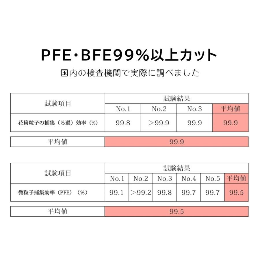 マスク 立体マスク 不織布 血色カラー バイカラーマスク 20枚 春用 シシベラ ３Dマスク 高評価 4層構造 不織布マスク 50枚 +1枚 3層構造 送料無料 cicibella｜gcocoshop｜36