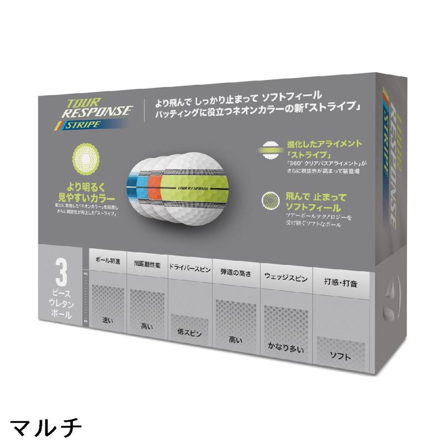 TaylorMade（テーラーメイド） TOUR RESPONSE Tour Response Stripe