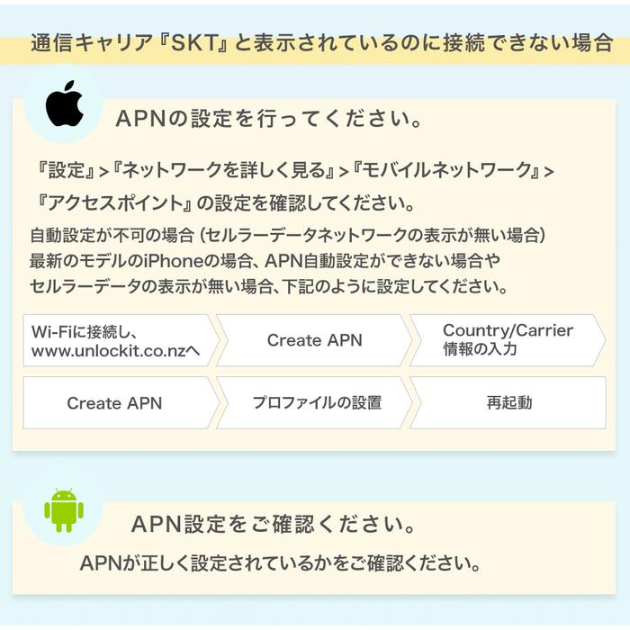 供え 韓国simカード 3日間 日本国内配送 Skテレコム正規品 有効期限 22 12 31まで 韓国 Simカード Sim プリペイドsim 無制限 韓国旅行 Globescoffers Com