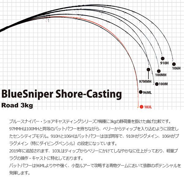 低価格YAMAGA Blanks ヤマガブランクス BlueSniper 97MMH BlueSniper