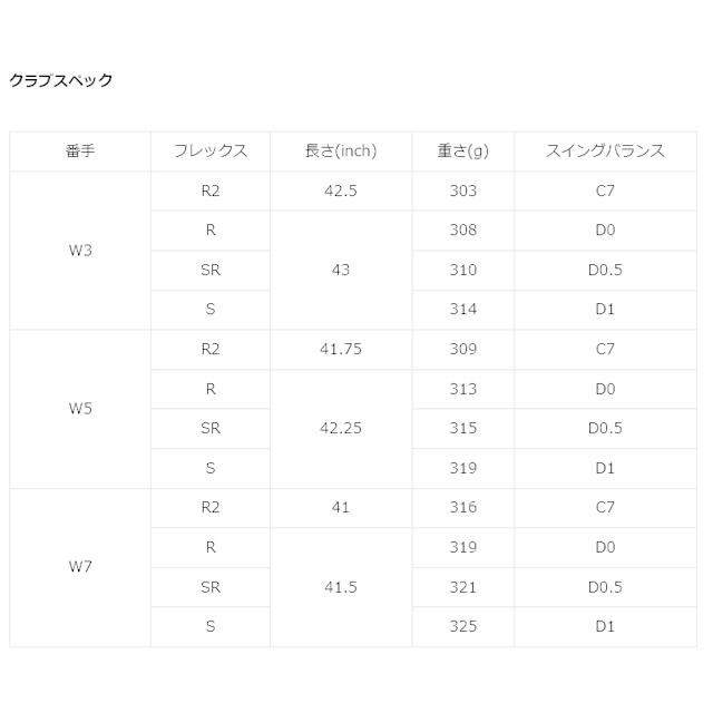 【送料無料】【2022年モデル】オノフ ONOFF Fairway Arms AKA フェアウェイウッド アカ SMOOTH KICK MP-522F シャフト｜gearmove｜04