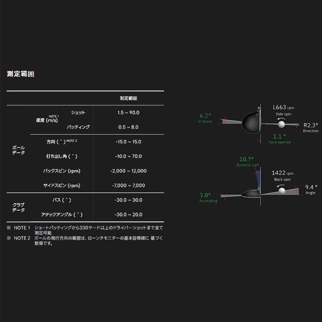 【送料無料】【日本正規品】SQUARE GOLF スクエアゴルフローンチモニター GPRO ゴルフシミュレーター 練習器具 square golf home edition |  | 02