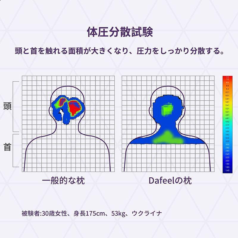 Dafeel 枕 まくら ジェルピロー枕蝶枕無重力ジェルピロー 安眠枕 無重力枕 ゲル枕 ハニカム枕 高反発枕 人間工学 洗える枕 TPE高 まくら ジェルピロー枕蝶枕無重力ジェルピロー 安眠枕 無重力枕 ゲル枕 ハニカム枕 高反発枕 人間工学 洗える枕 TPE高