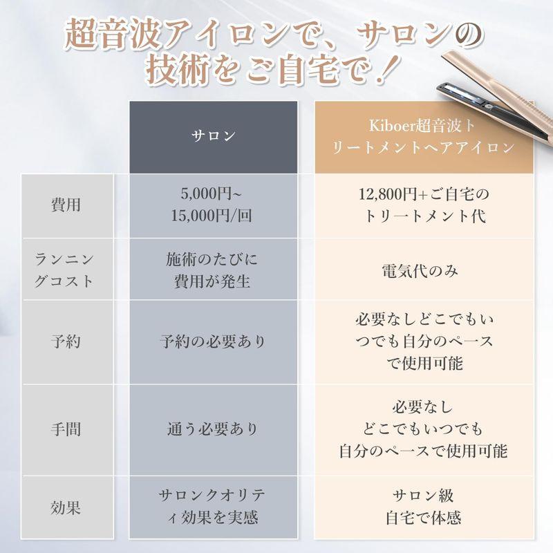 Kiboer　超音波トリートメントアイロン 楽天市場】25%OFFクーポン【トリートメント浸透率爆上げ】Kiboer