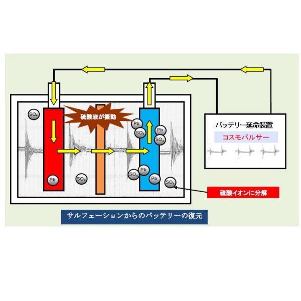 コスモパルサー　CP-13　12V専用　鉛蓄電池用延命装置　(株)コスモテック　送料無料｜gekicar｜05