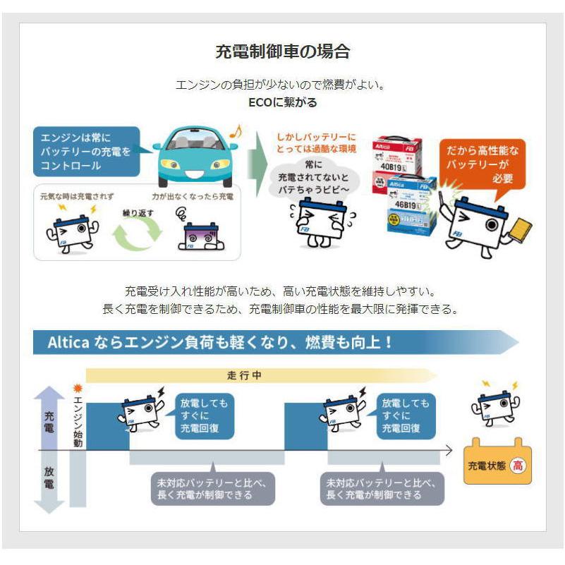古河電池 古河バッテリー Altica STANDARD 40B19R アルティカ 標準車
