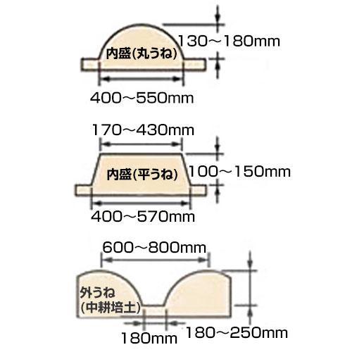 マキタ（makita） 耕運機MKR600・MKR0751H用 スーパーグリーン畝立器