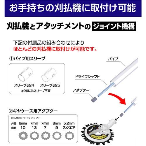 IDEC アイデック スーパーカルマーPRO 標準刃仕様 ASK-V23 交換