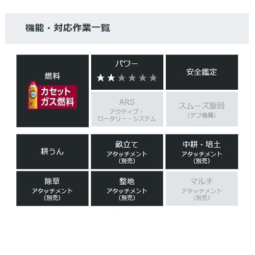 ホンダ（HONDA） 耕運機 家庭用 エンジンオイル ガスボンベ デニム