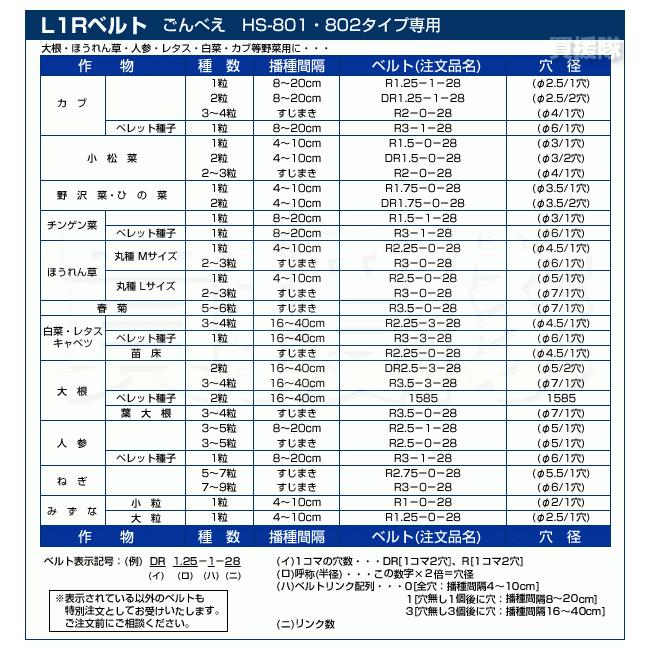 向井工業 手押しタイプ 1条播種機 HS-801 : ヒラキショウジ - 通販