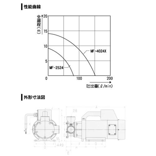 工進 船舶用ポンプ ラバーマスター MF-2524｜gekitaitai｜04