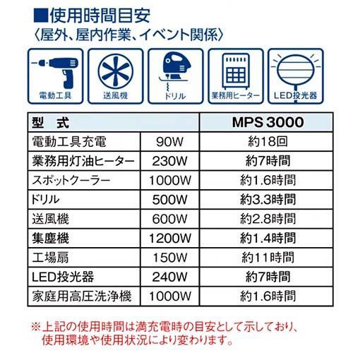 ワキタ ポータブル電源 業務用 大容量 1920Wh/3000W 518900mAh ワキタ ポータブル電源 業務用 大容量 1920Wh/3000W 518900mAh