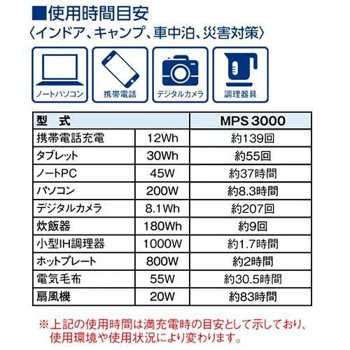 ワキタ ポータブル電源 業務用 大容量 1920Wh/3000W 518900mAh ワキタ ポータブル電源 業務用 大容量 1920Wh/3000W 518900mAh