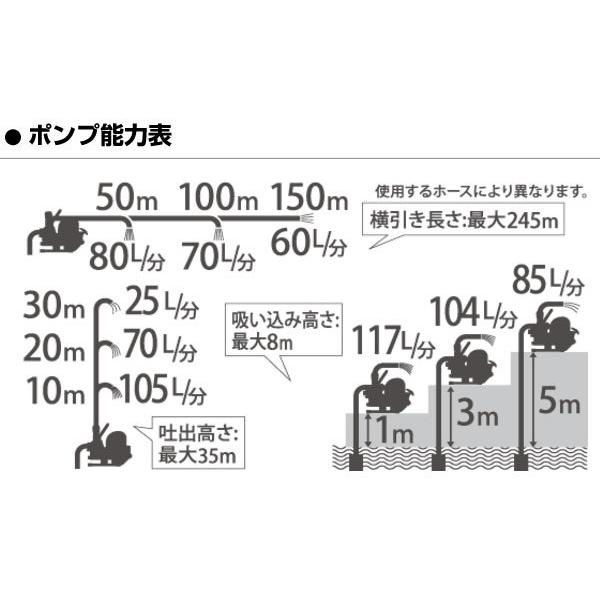 工進 エンジンポンプ 4サイクル 25mm 散水ホース付 SEV-25F KOSHIN :SEV-25F-R:ヒラキショウジ - 通販 -  Yahoo!ショッピング