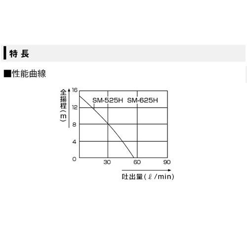 工進 清水用 高圧水中ポンプ ポンディ SM-625H 60Hz 口径:25ｍｍ/電圧:AC-100V/出力:150W｜gekitaitai｜05