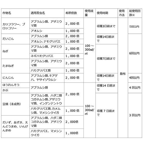 住友化学園芸 GFマラソン乳剤 100ml×60個_3